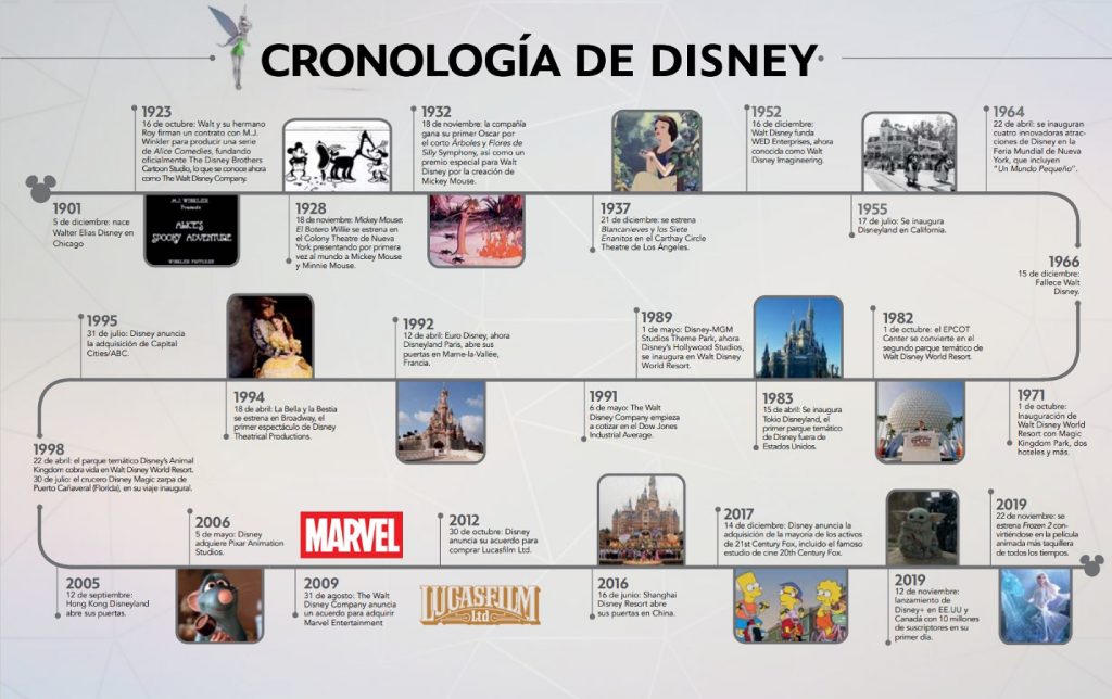 100 años de Disney